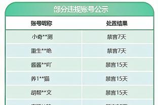 王猛：虽然今天输给了森林狼 但快船就是现在西部最厉害的球队